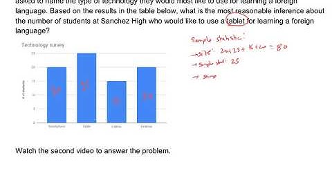 Making inferences from sample statistics