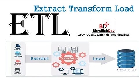 How to create SSIS SSAS & SSRS using visual studio 2010