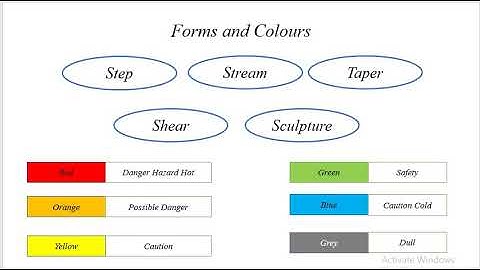 Series II Design Methods , Aesthetics and Ergonomics