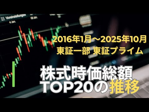 日本株式時価総額　2016年～2025年10月　TOP20の推移