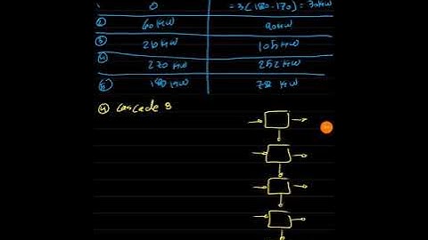 Heat Exchanger Network Design - Pinch and Minimum Values - HEN
