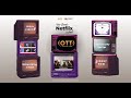 How to Start Free Trial at Network Kings? OTT Platform