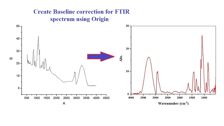 Baseline correction in origin for FTIR | XRD | XPS | UV-Vis spectra #baseline