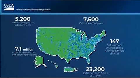 USDA Assistance for Small Scale Meat Processing