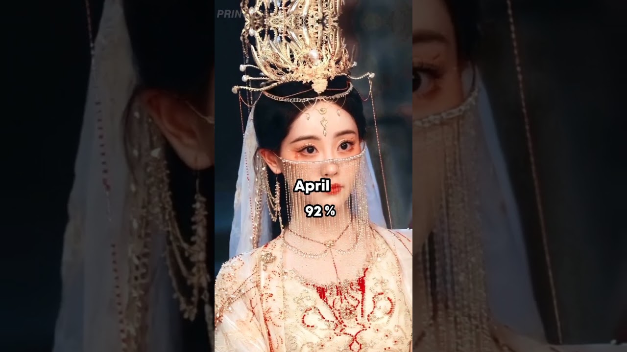 how much percentage beautiful are you, according to your  birth month (pt.1) | 