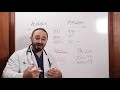 NCLEX 101 | Learn ABG's in 5 minutes - Compensated & Uncompensated