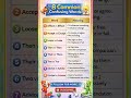 8 Common Confusing Words in English | Improve Your English Fast!
