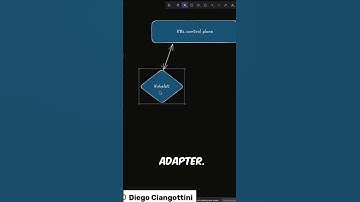 What is a virtual kubelet? #kubernetes # devops #containerorchestration