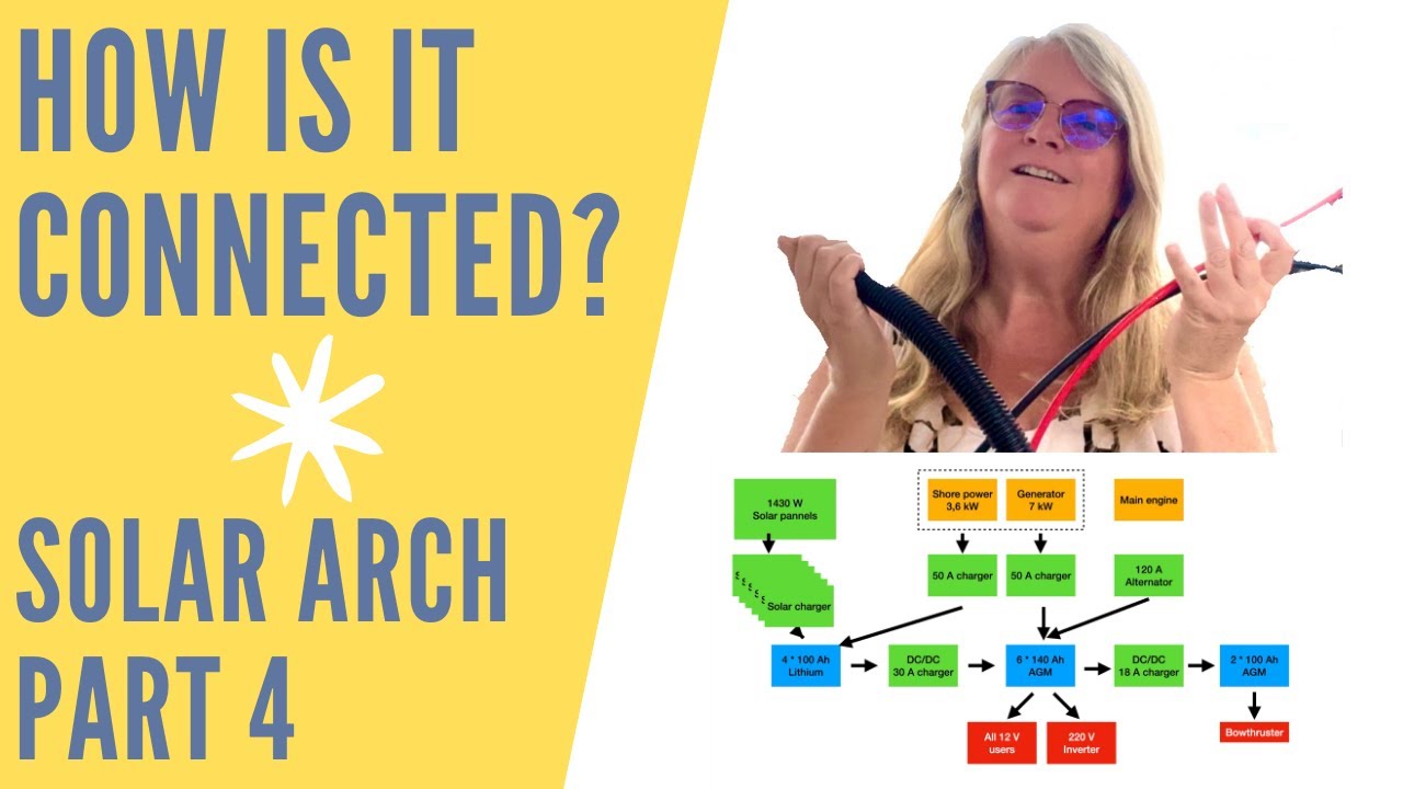 Ep 51 Wirering and connecting – how is it all connected?   Solar arch part 4