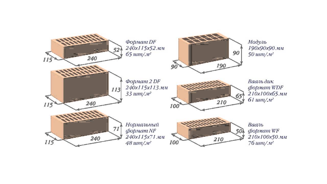 Габаритные размеры кирпича. Кирпич размер стандартный 120*250*65. Размер облицовочного кирпича стандарт. Размер 1.5 кирпича облицовочного. Толщина кирпича облицовочного одинарного.