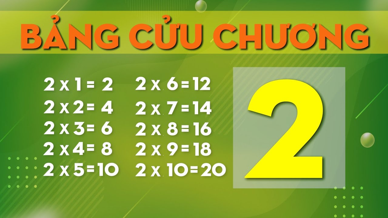 Bảng Cửu Chương 2, Bảng Nhân 2 | CÚCCU