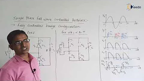 Mastering Single Phase Fully Controlled Bridge Rectifier | R load: Circuit Operation