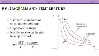 pV Diagrams
