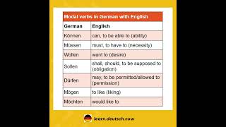 Present Tense Modal Verbs in German with English Present Tense Modal Verbs in German with English