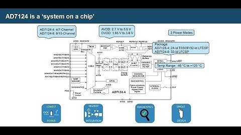 AD7124——PGA型4/8通道Σ-Δ ADC上的診斷功能