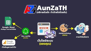 EP.2 ฟรี!!สร้างห้องแชทด้วย Google app script + อิโมจิ + บับเบิ้ลแชทแบบเมสเสจ (AunZaTH)