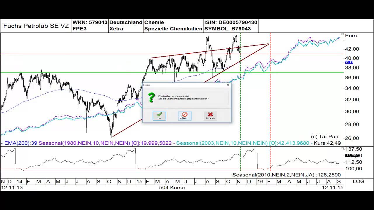 Traders Nov 15 Update Fuchs Petro Video Vom 12 November 15 Youtube