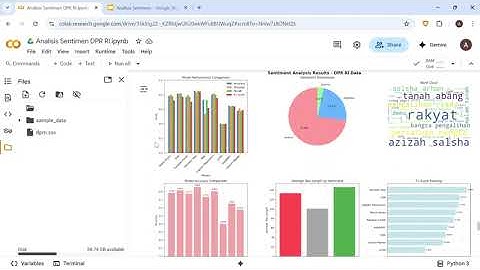 Analisis Sentimen Twitter dengan Python di Google Colab 6 Model Sekliagus