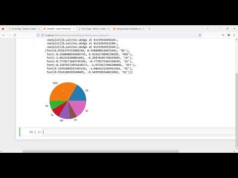 Pie chart in Matplotlib | Python tutorial