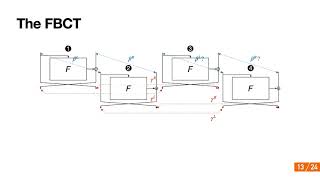 On the Feistel Counterpart of the Boomerang Connectivity Table: Introduction and Analysis of th... Profile