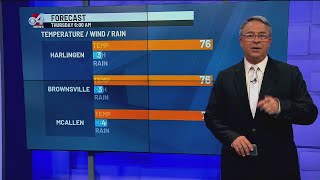 Low temperatures for the night