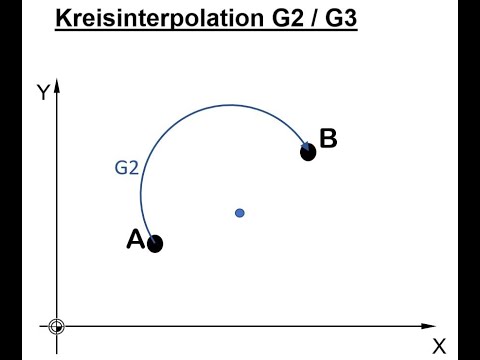 CNC Interpolation 1