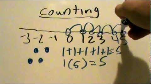 Counting Numbers: Basic Operations