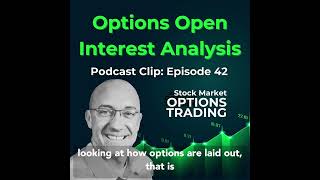 Options Open Interest Analysis with SpotGamma