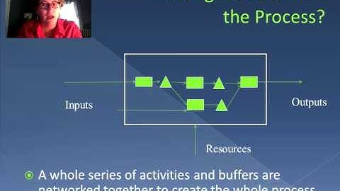 Process Basics (Video 2)