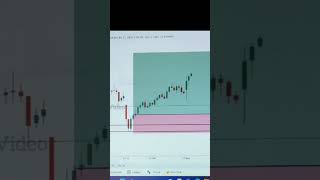 Trading ✅ Option Trading intradaytrading viralshorts