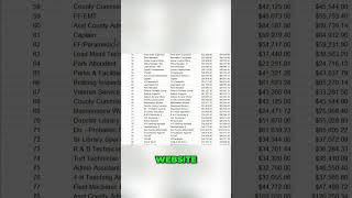 2024-2026 Annual Salary Overview: Board Administration Revealed!