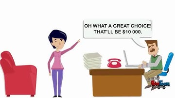 Hire purchase system part 3, rate of interest is not given in the questions