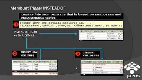 Teori 16 Membuat Database Trigger