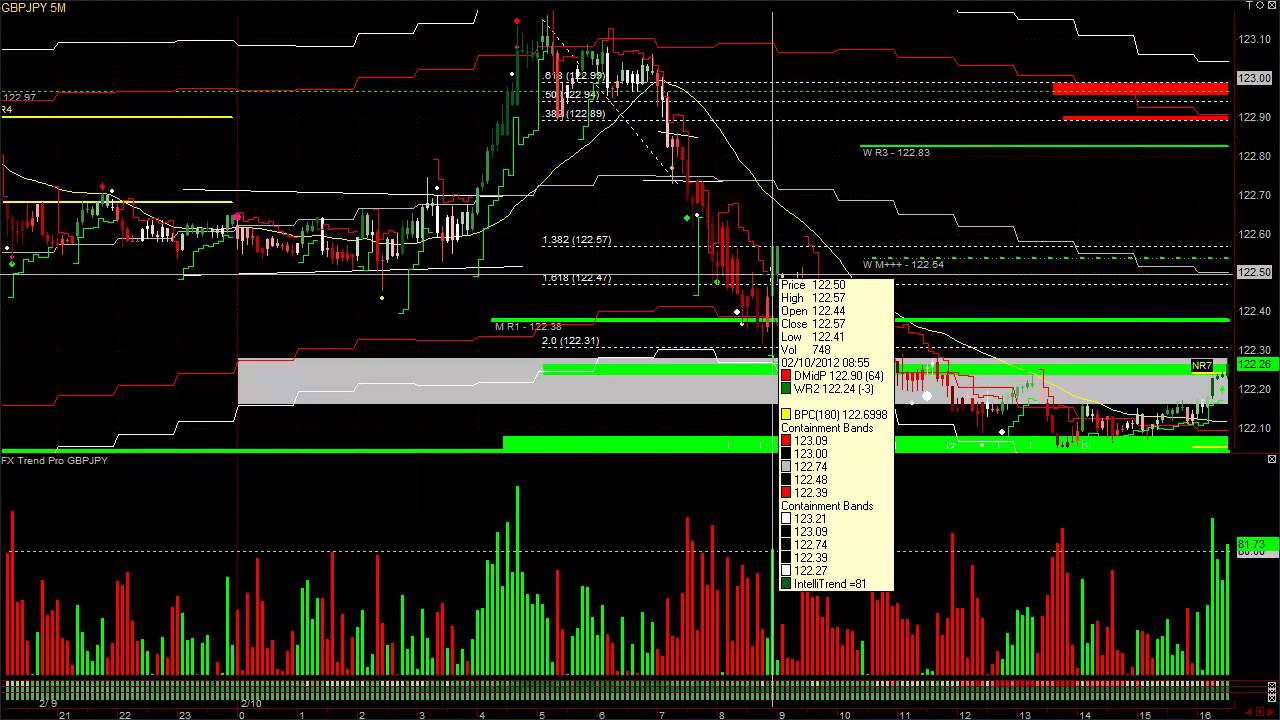 Forex Hourly Moving Average Trades Feb 10, 2012