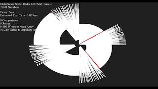 50+ Sorts, Visualized - Linked Swirl Dots