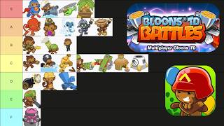 All Towers in Bloons TD Battles Tierlist