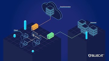 BlueCat | Network Demo #2 Migrate Data Centers Safely and Reliably Explainer Video