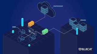 BlueCat | Network Demo #2 Migrate Data Centers Safely and Reliably Explainer Video