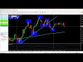 The Best Day Trading Strategy For Beginners- Live Forex Analysis