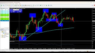 The Best Day Trading Strategy For Beginners- Live Forex Analysis