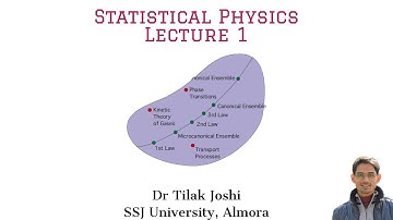 Statistical Physics Lecture 1- Introduction, Macrostate, Microstate etc