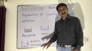 Preparation of colloidal solution, surface chemistry