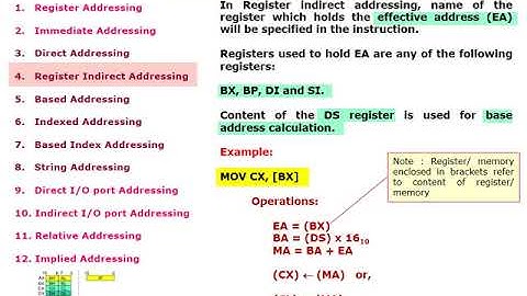 Addressing modes of 8086 microprocessor