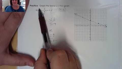 Unit 5: Interpretations of Linear Functions & Applications