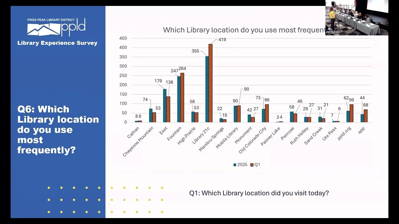 PPLD Board of Trustees - Nov.  19, 2025