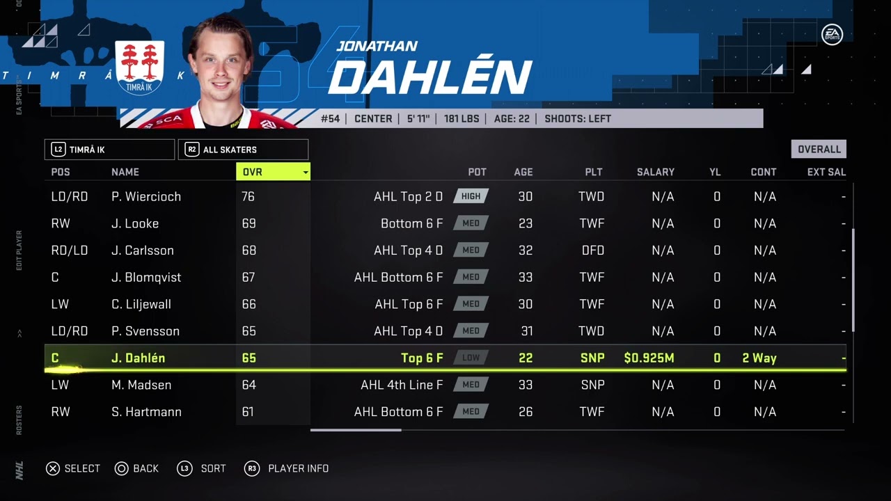 NHL 21 Timrå IK Overall Player Ratings
