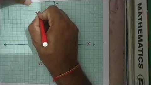 Graphical representation of Linear Inequalities