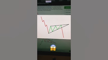 How To trade Rising Wedge Pattern