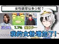 Kamito成功增加女粉？！男直播主們的觀眾性別比例【Kamito/SHAKA/Zerost/ゆきお】 thumbnail