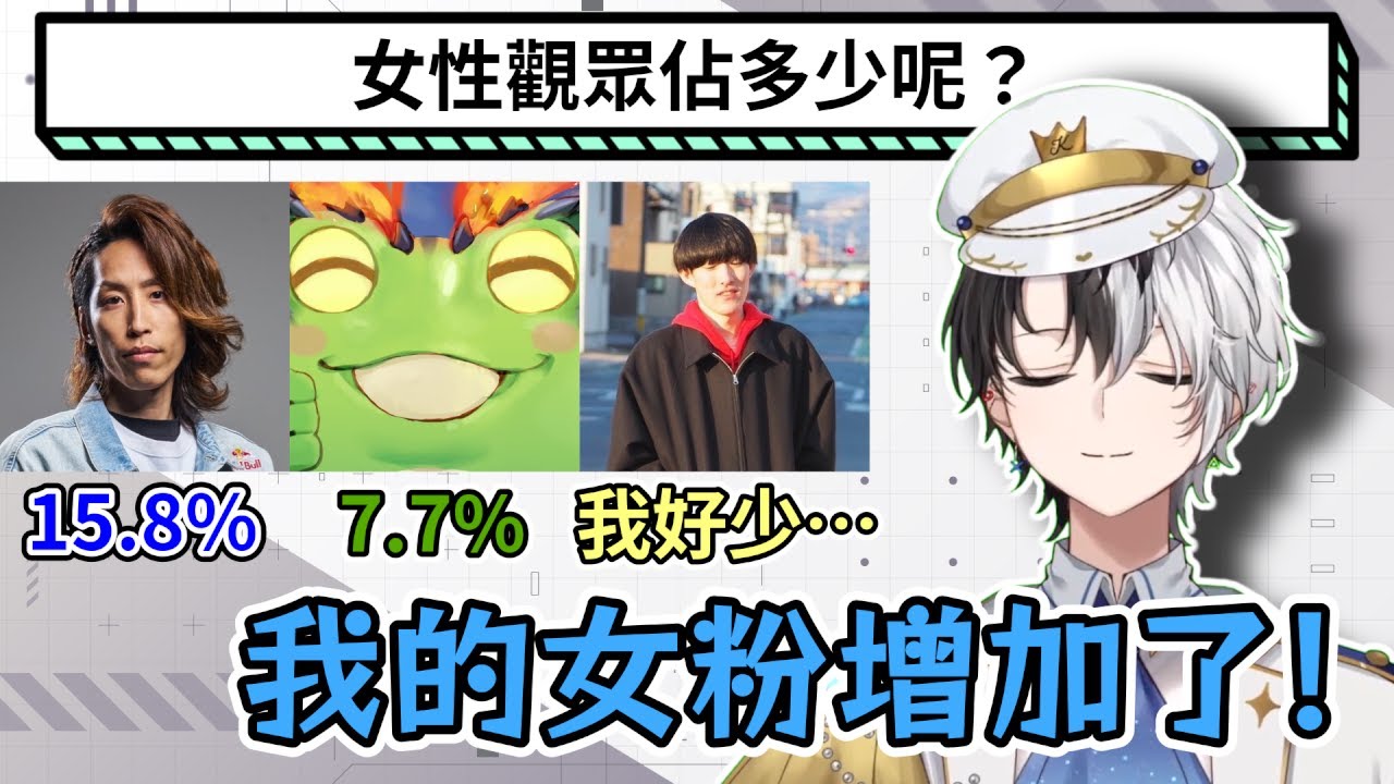 Kamito成功增加女粉？！男直播主們的觀眾性別比例【Kamito/SHAKA/Zerost/ゆきお】